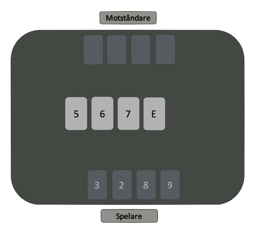 omaha-spelexempel del 3