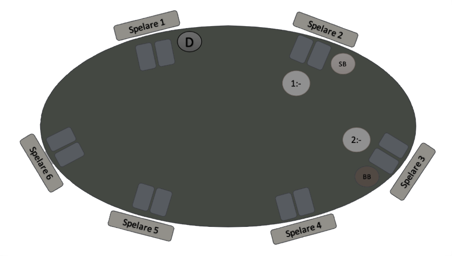 texas hold’em-spelexempel del 1