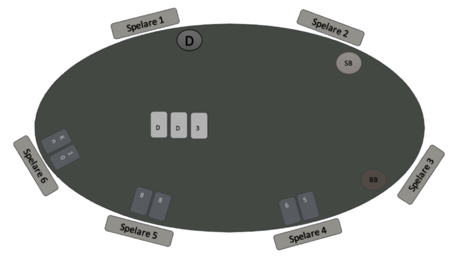 texas hold’em-spelexempel del 3