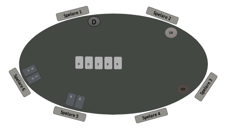 texas hold’em-spelexempel del 5